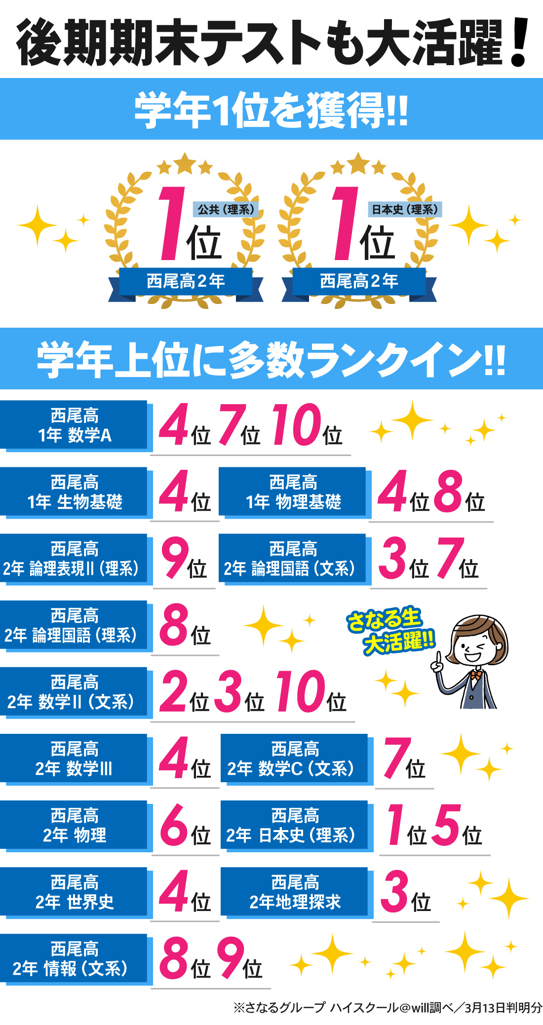 西尾高校前校_後期期末テスト・1月進研記述模試結果