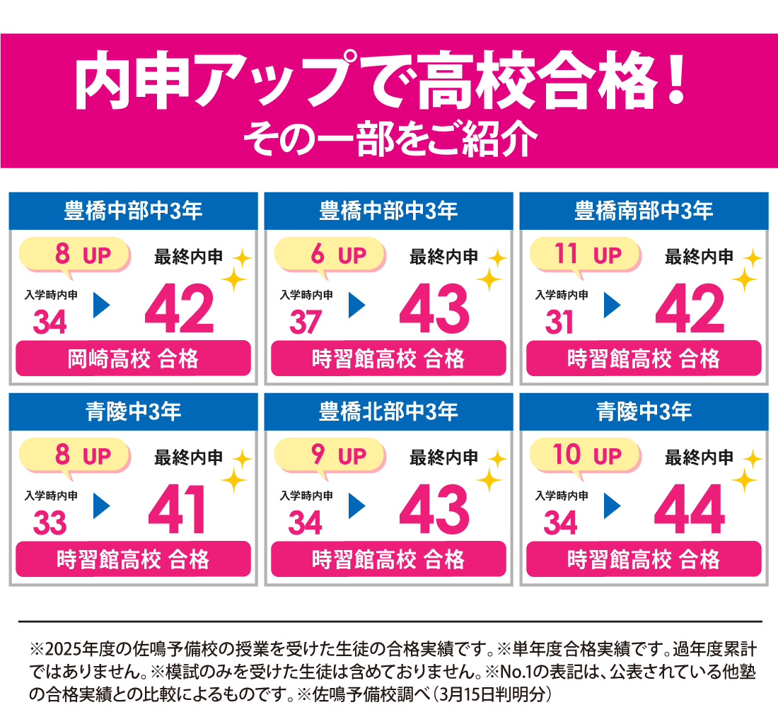 愛知県高校入試 合格実績