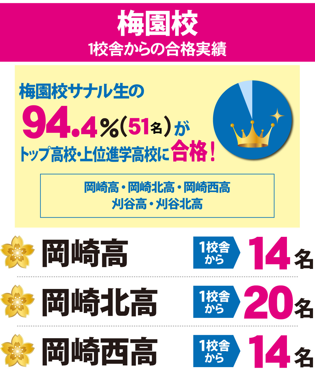 2026年度_愛知県高校入試_合格実績