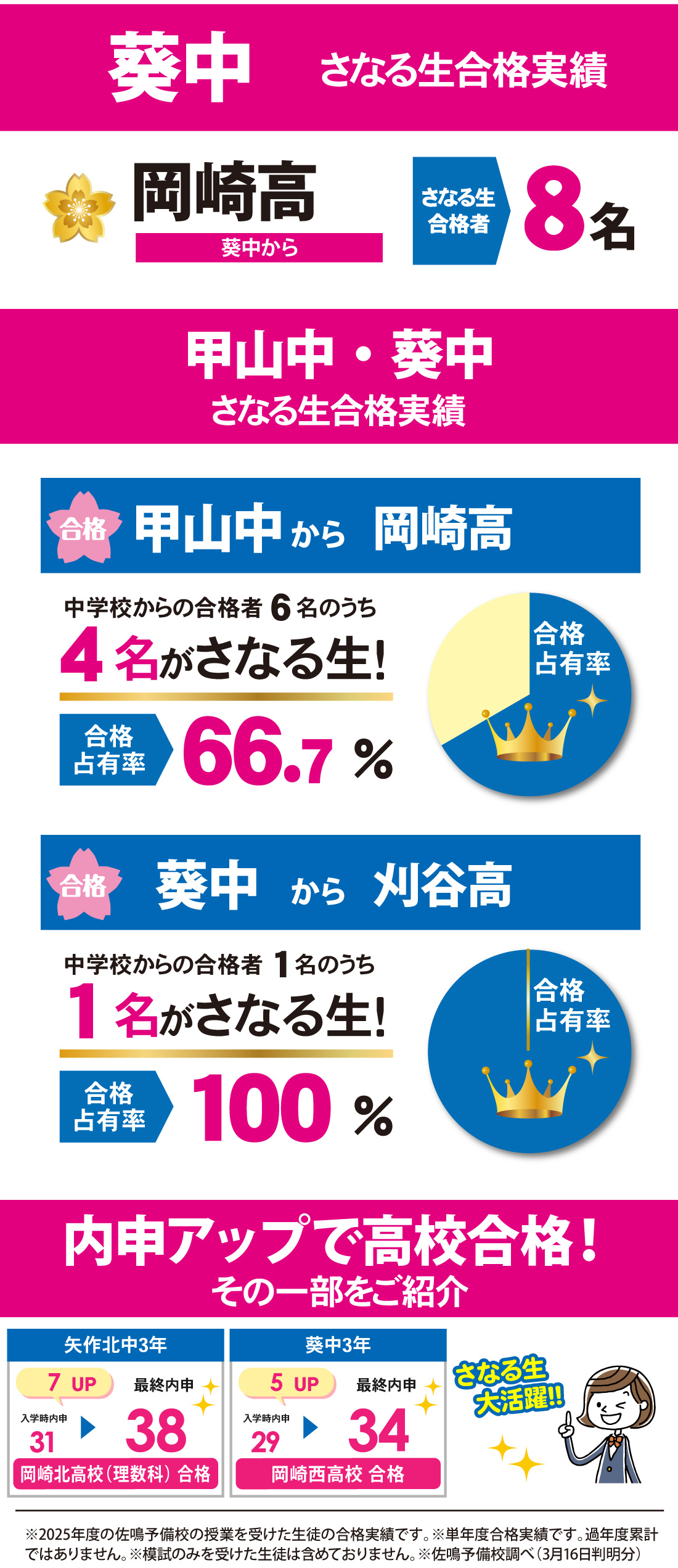 2026年度_愛知県高校入試_合格実績