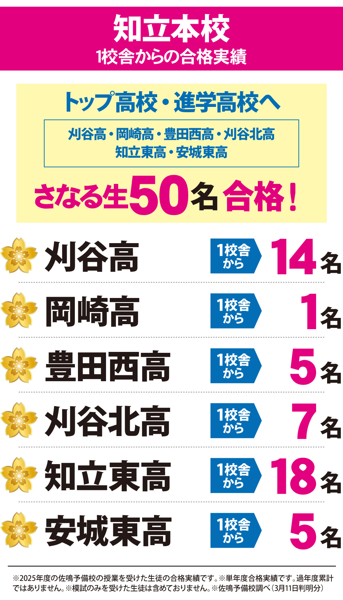 愛知県高校入試 合格実績