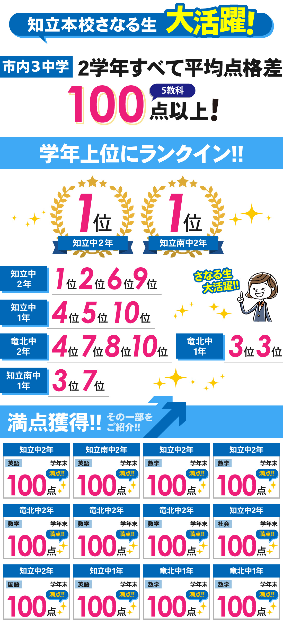 知立本校_後期学年末テスト結果