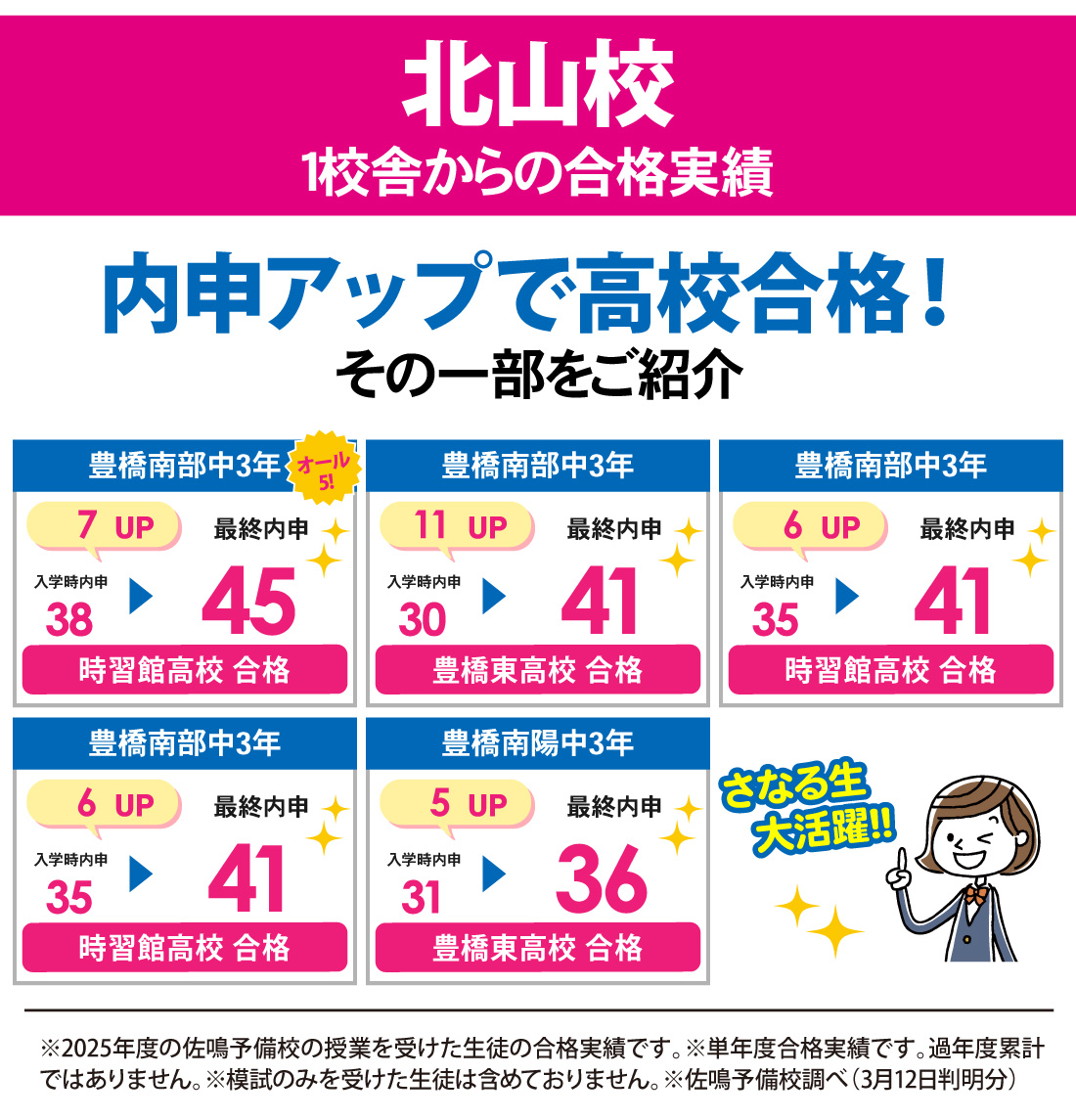 愛知県高校入試 合格実績