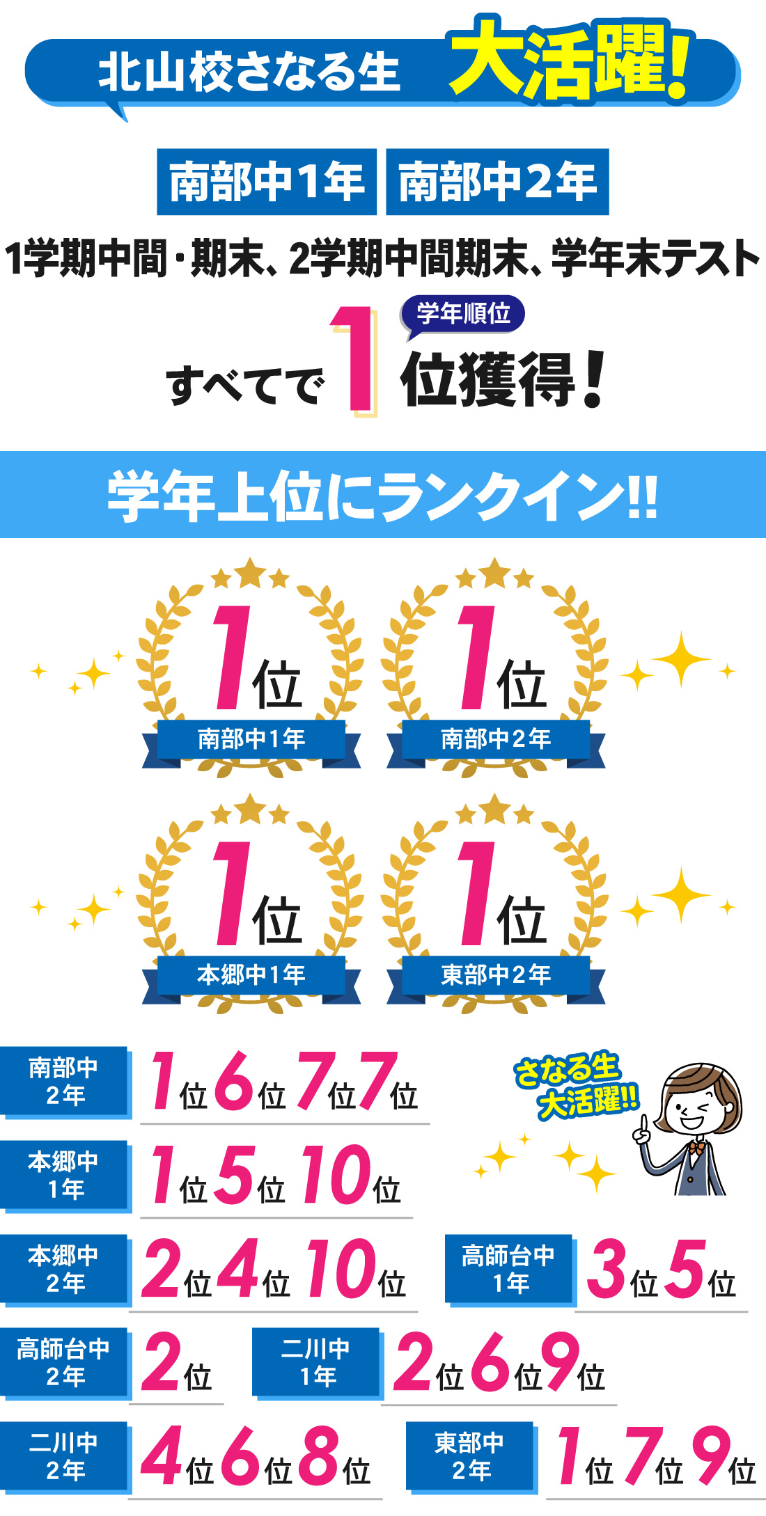 北山校_学年末テスト結果