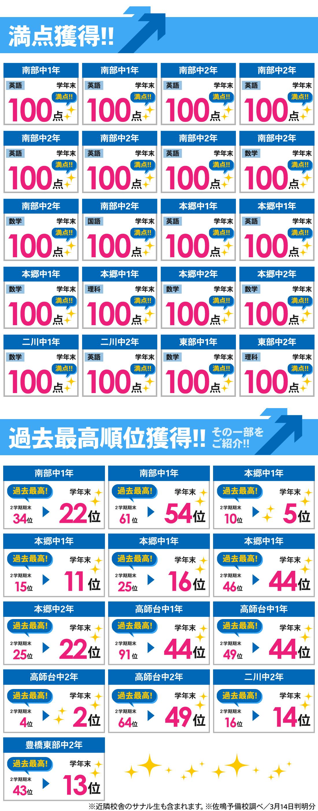 北山校_学年末テスト結果