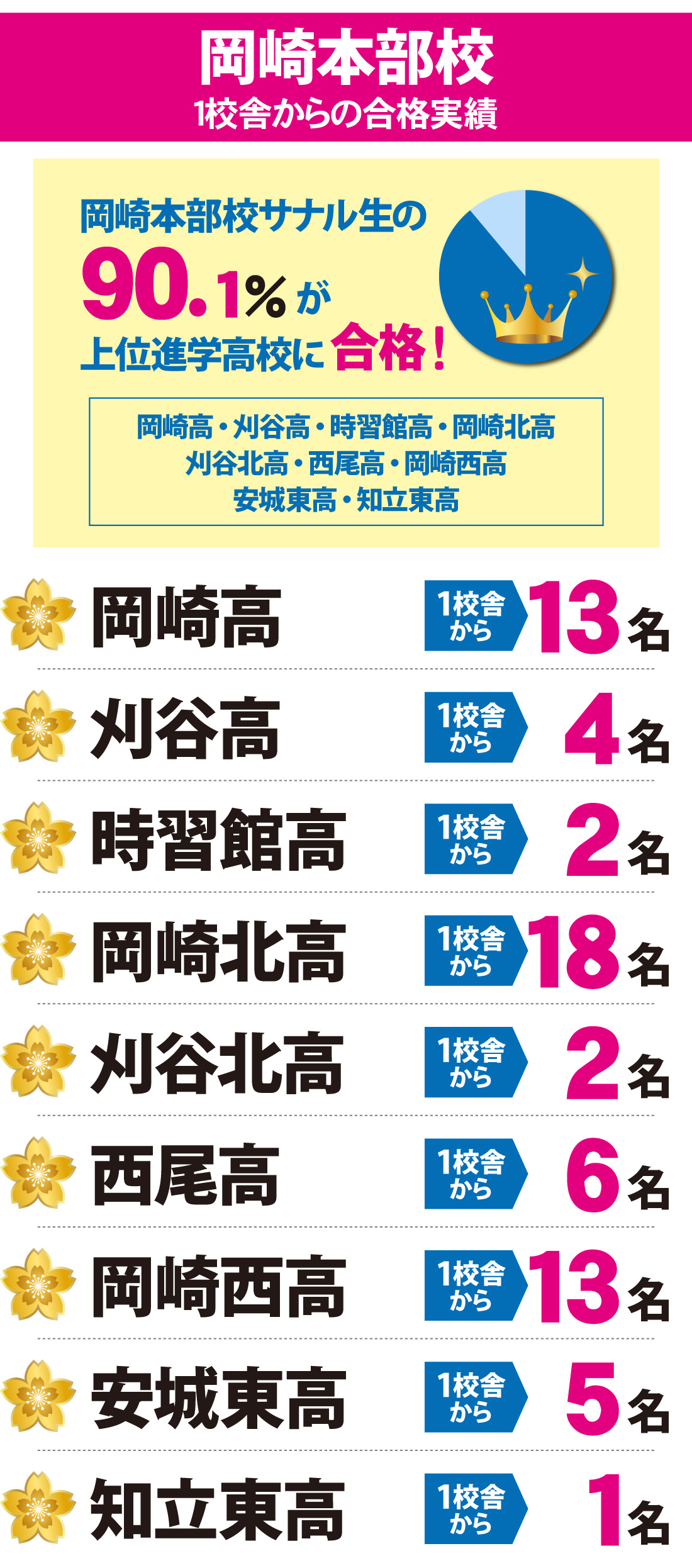 2026年度 愛知県高校入試 合格実績