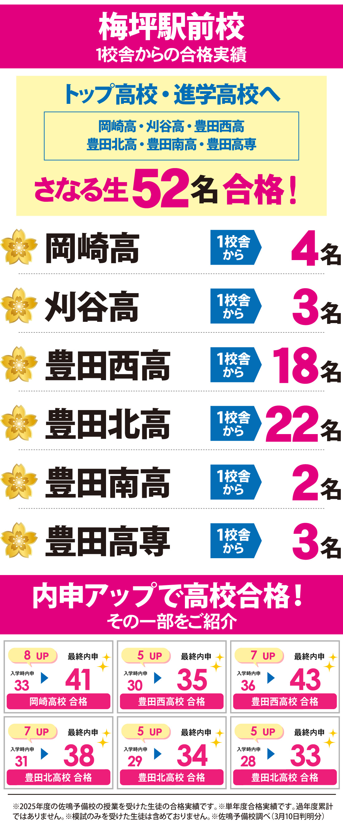 愛知県高校入試 合格実績