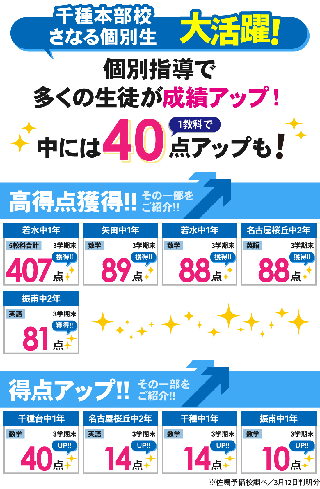 千種本部校_学年末テスト結果