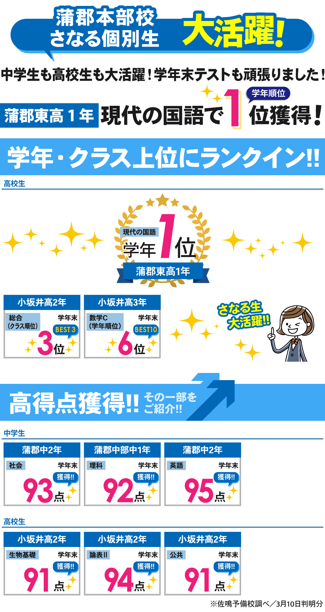 蒲郡本部校_学年末テスト結果