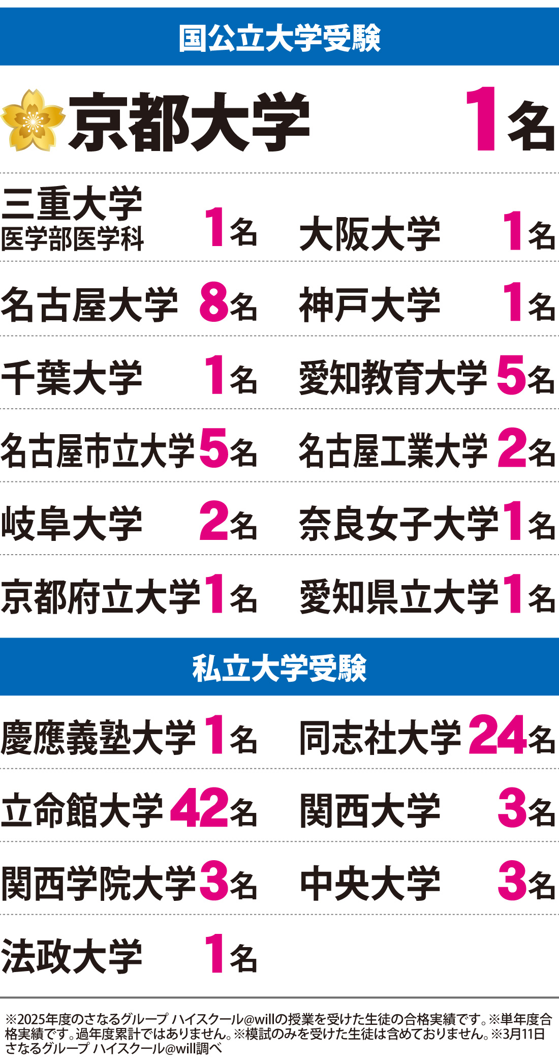 2026年度 大学入試 合格実績