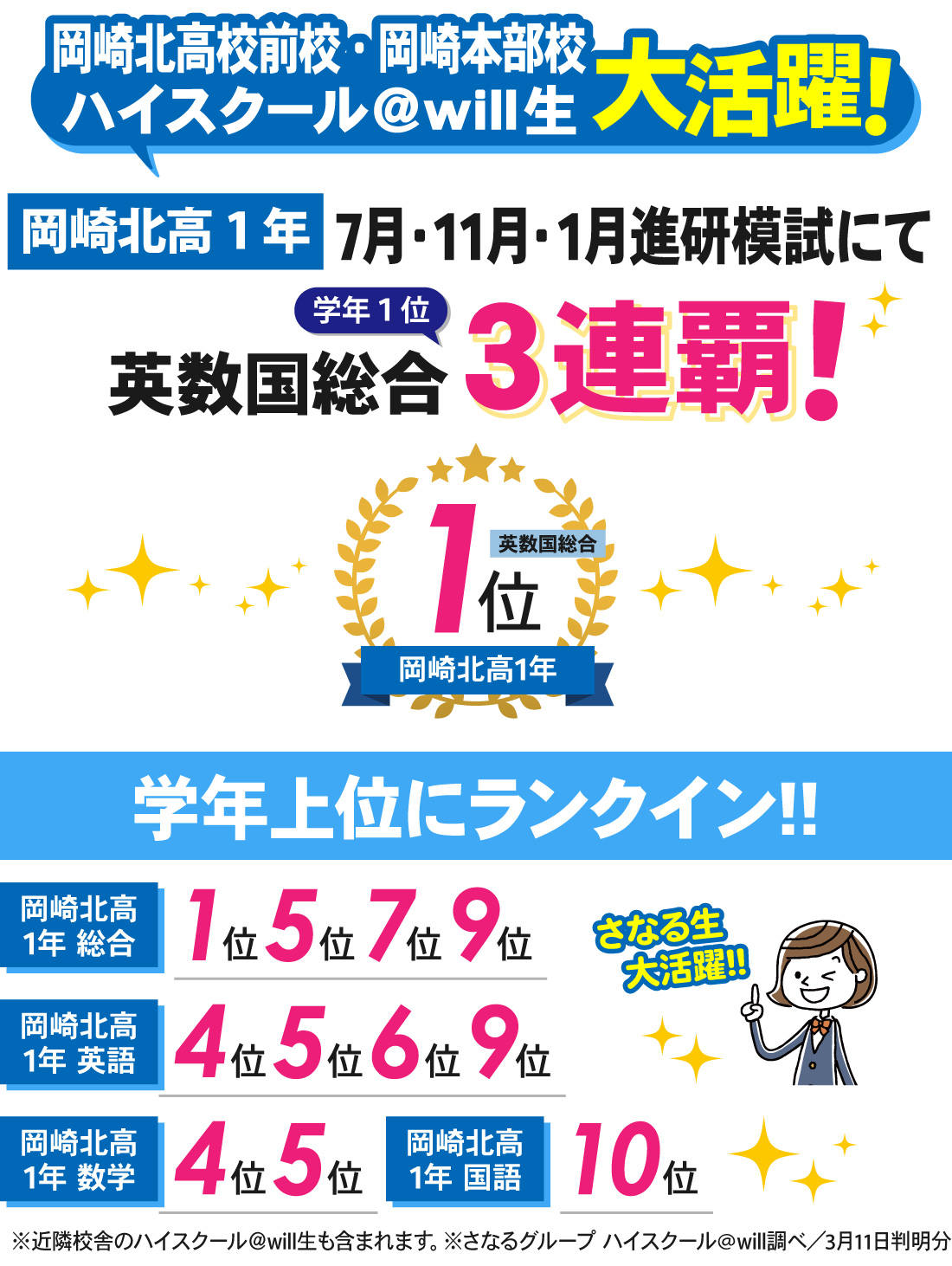 岡崎本部校_1月進研模試結果