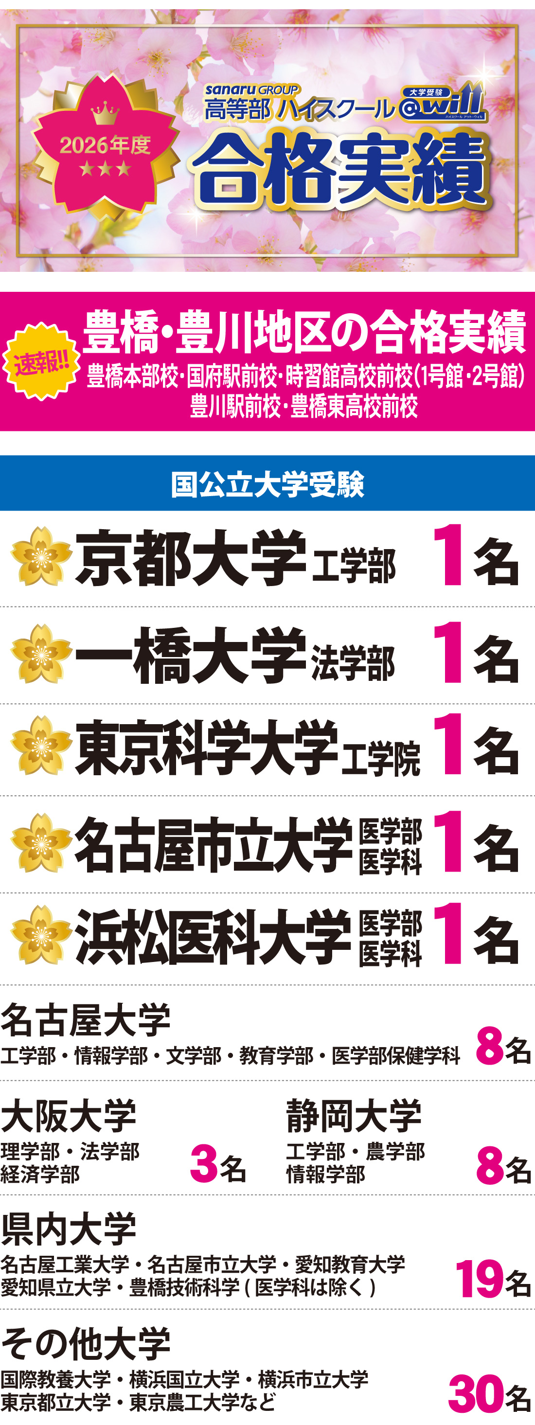 豊橋・豊川地区_2026年度_大学入試_合格実績