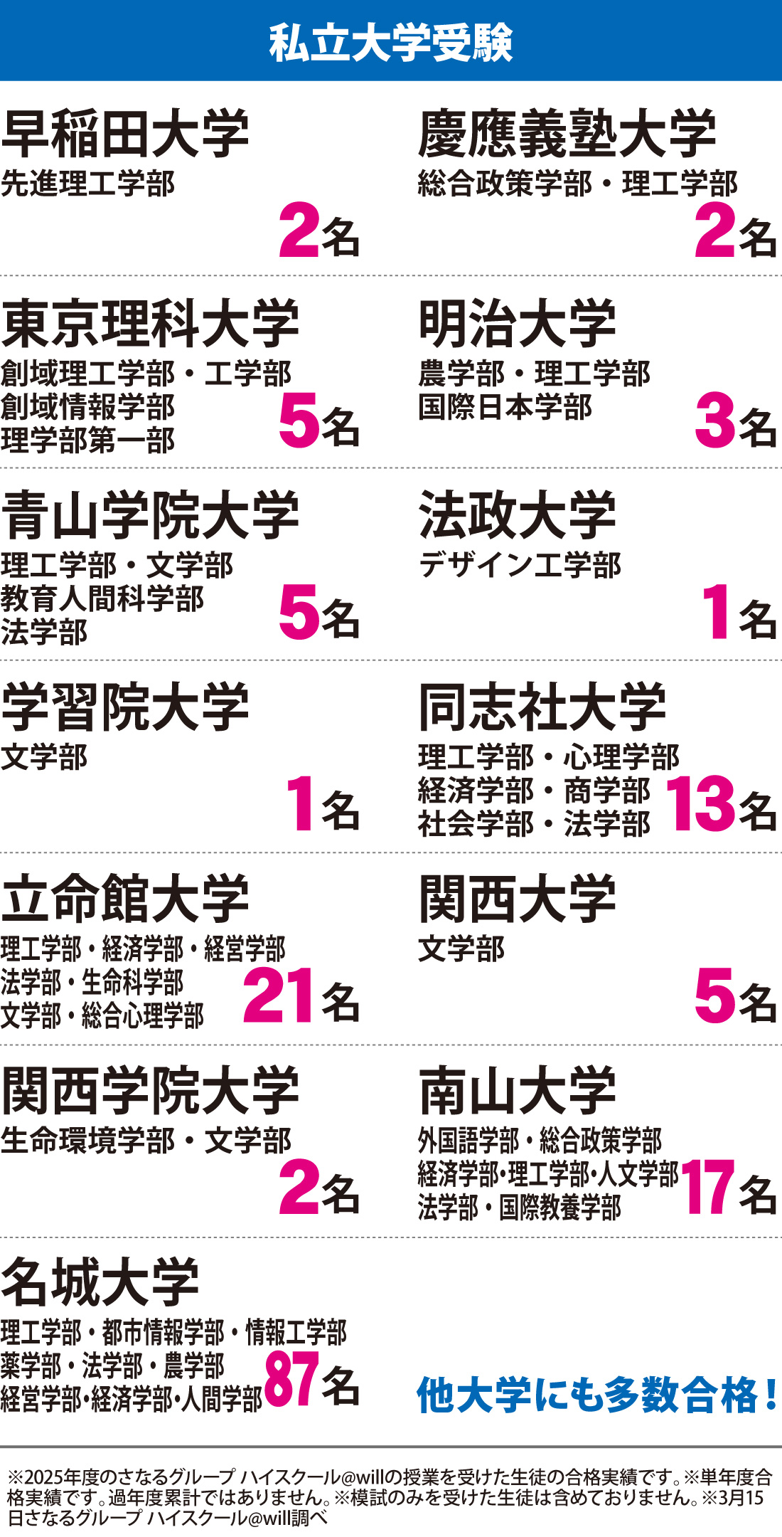 豊橋・豊川地区_2026年度_大学入試_合格実績