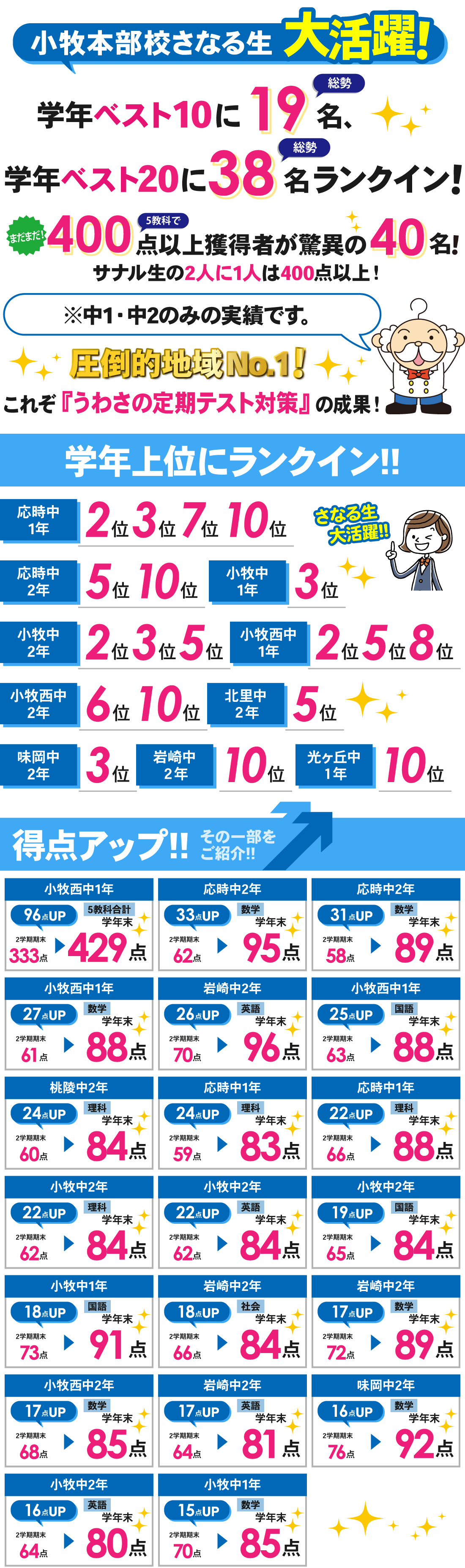 小牧本部校_3学期期末テスト結果（中1・中2）