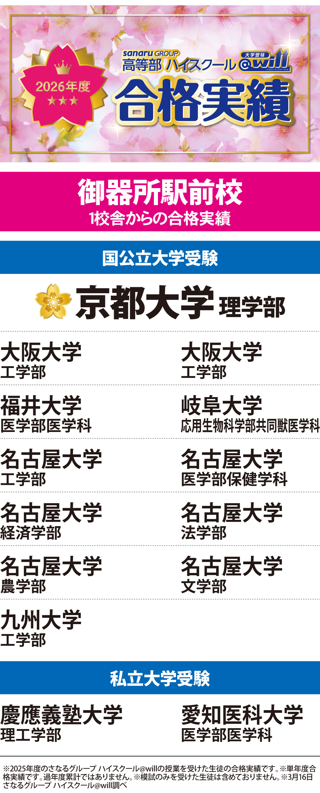 2026年度 大学入試 合格実績