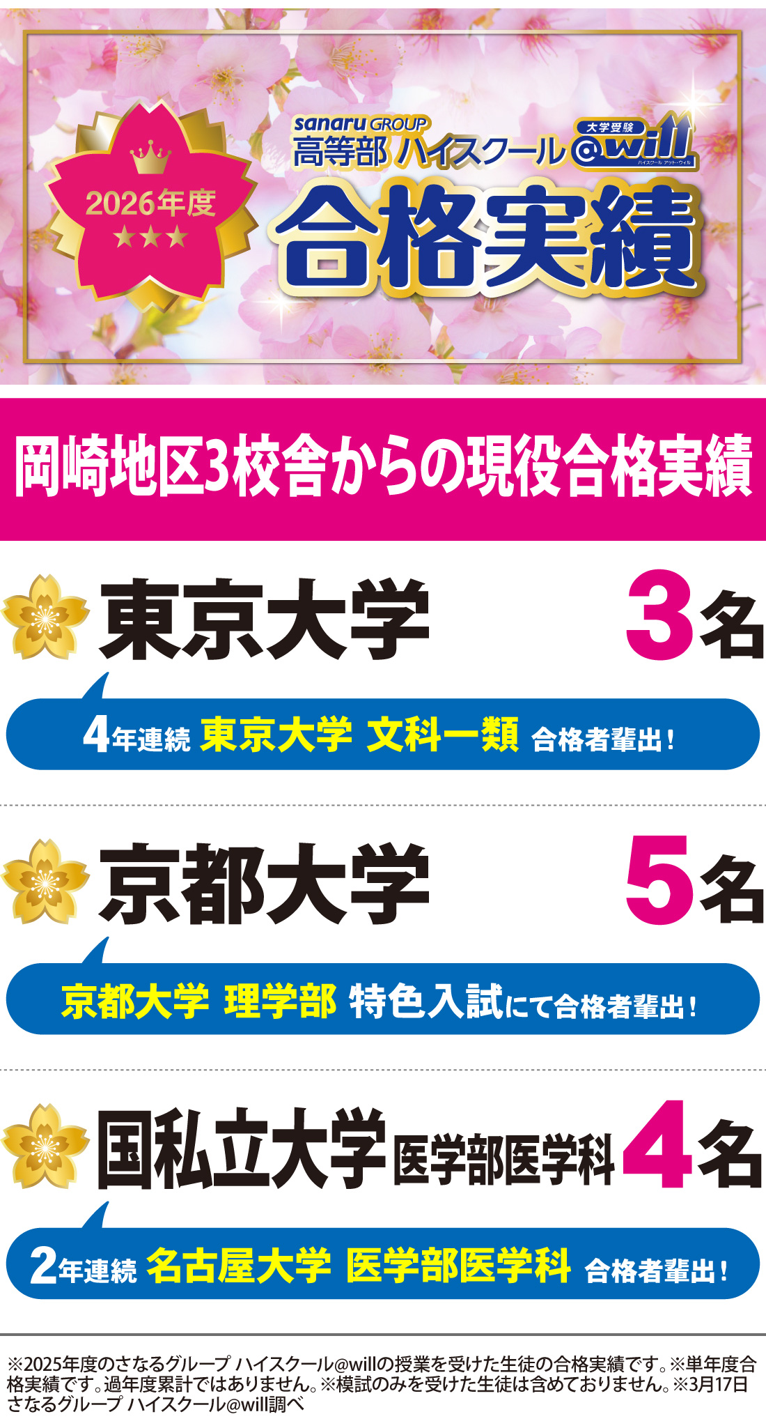 2026年度 大学入試 合格実績