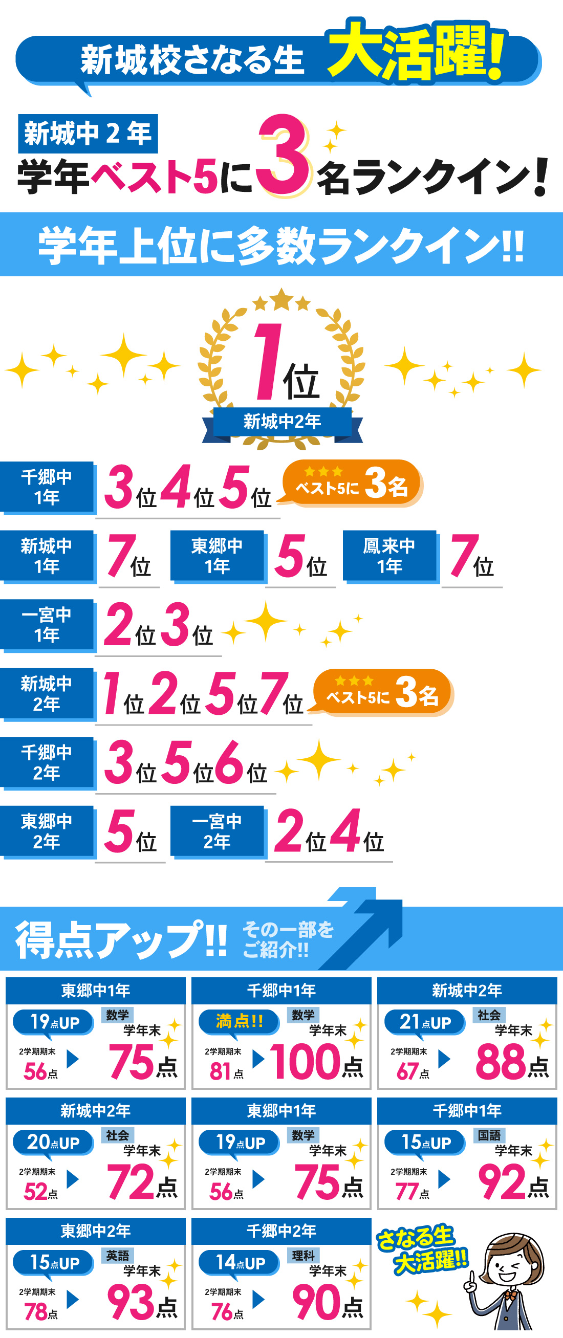 新城校_3学期学年末テスト結果