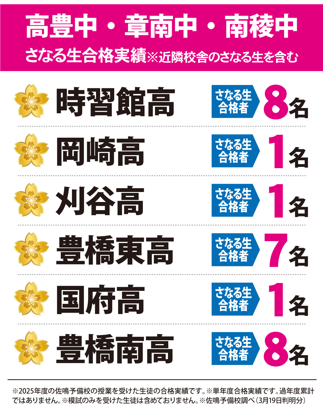 愛知県高校入試 合格実績