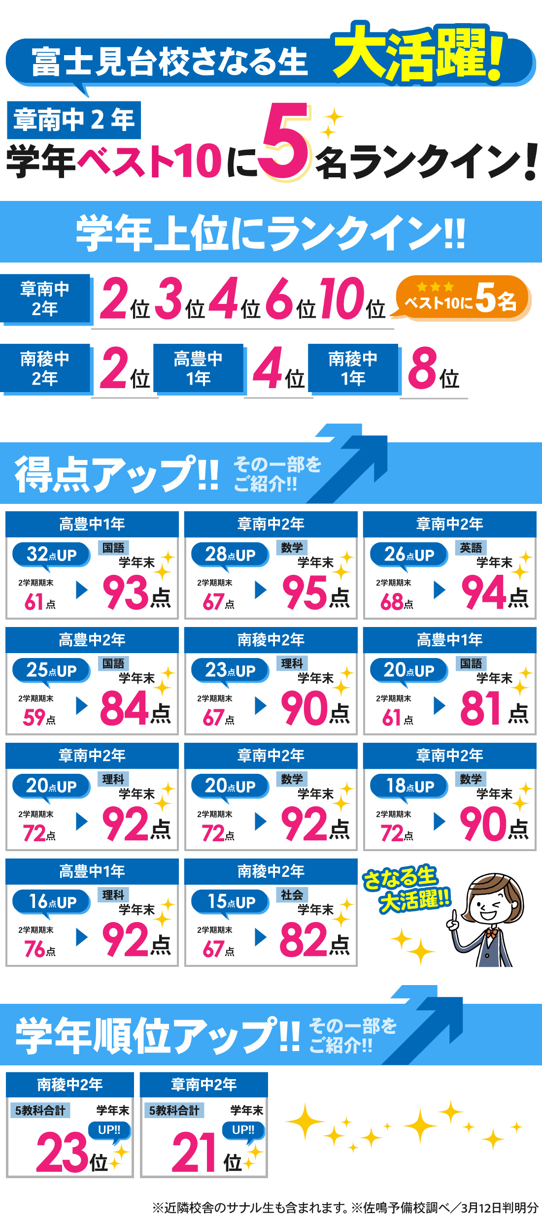 富士見台校_学年末テスト結果