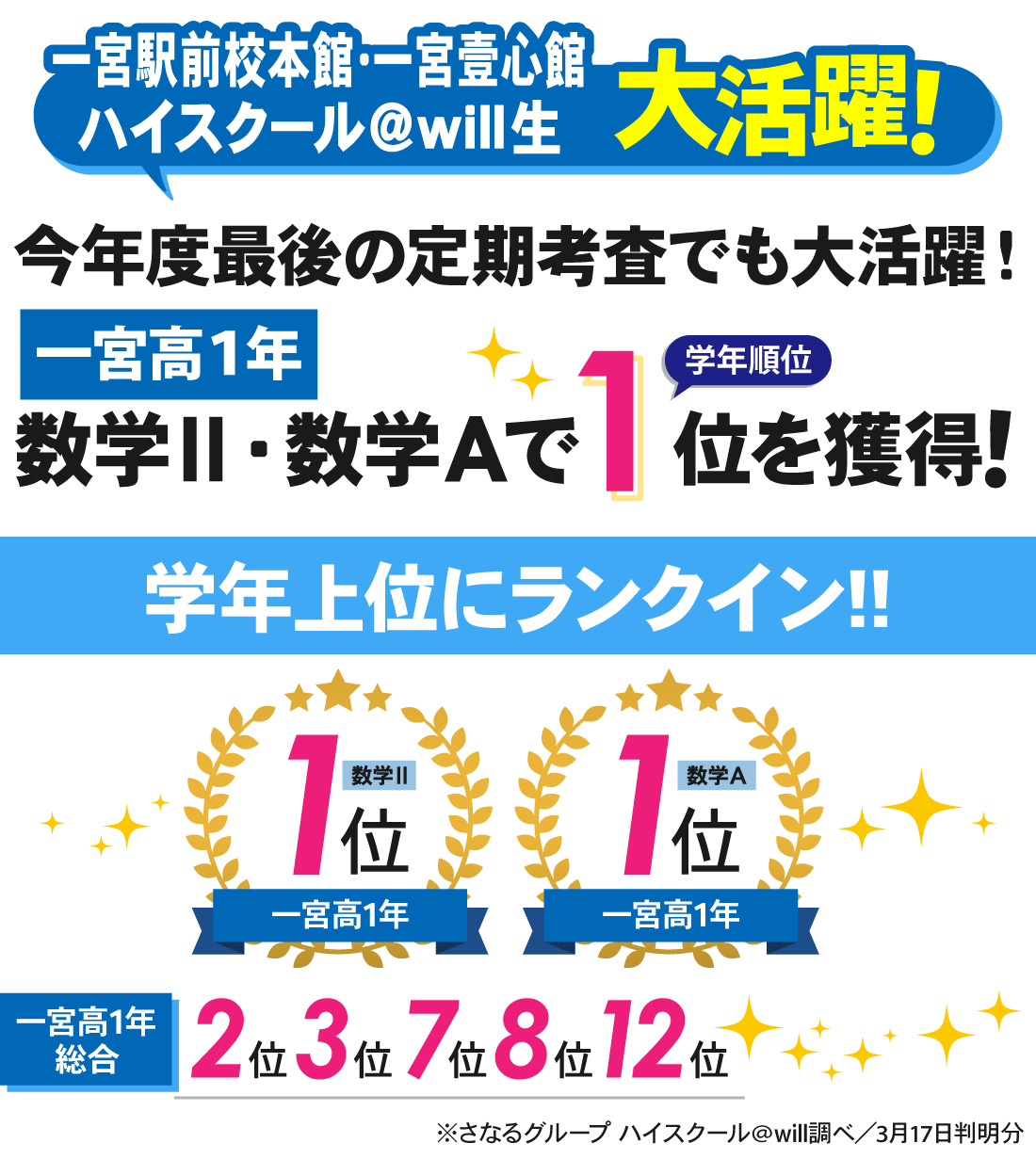 一宮駅前校本館_学年末考査結果