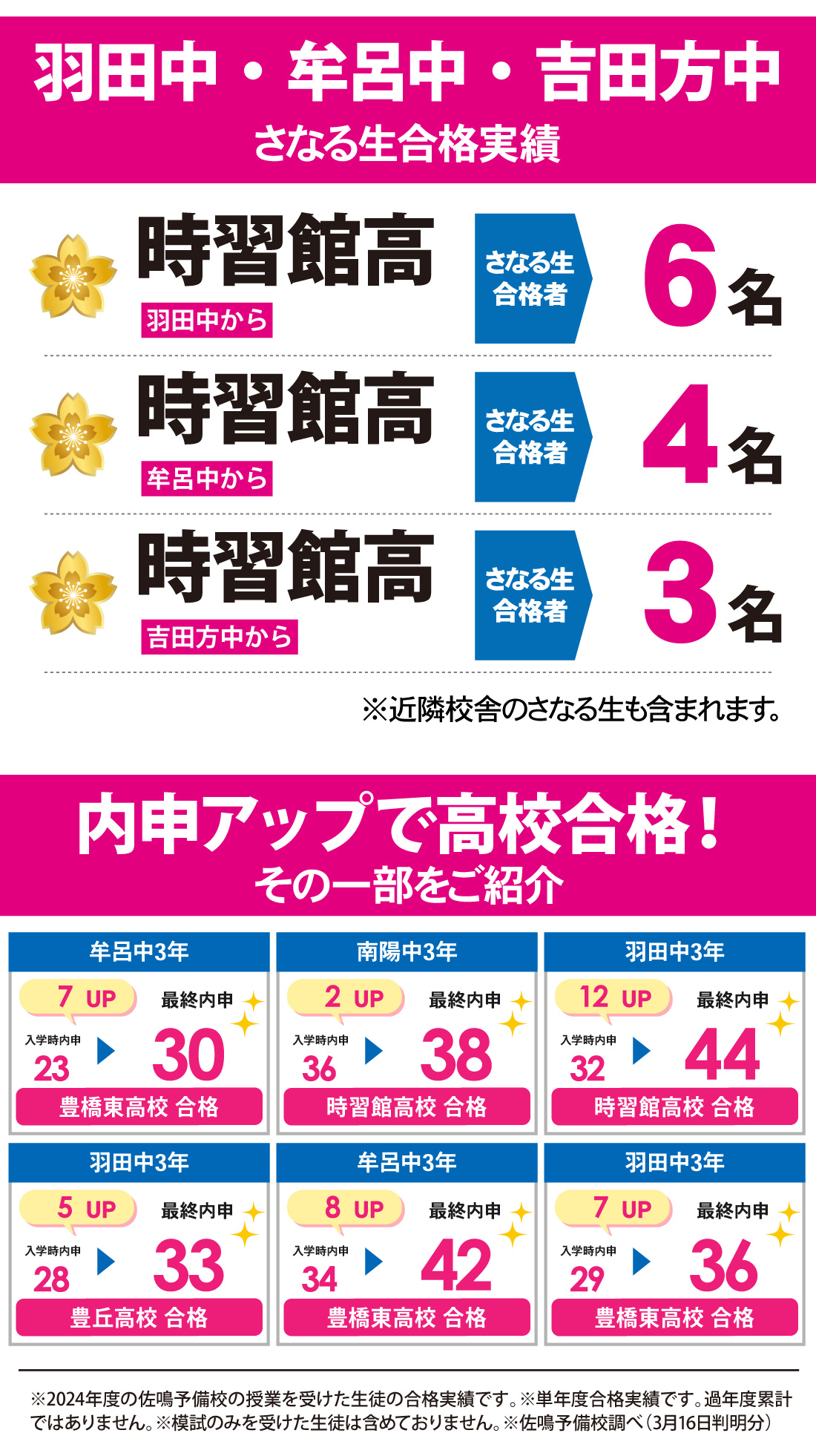 往完校　合格実績
