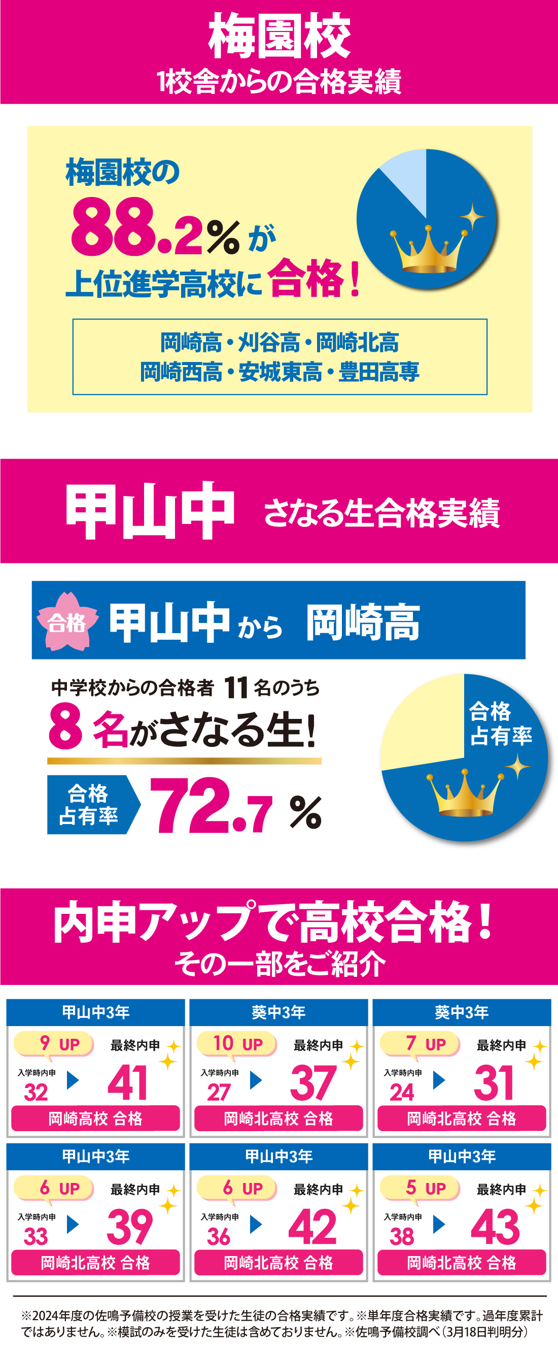 梅園校_合格実績