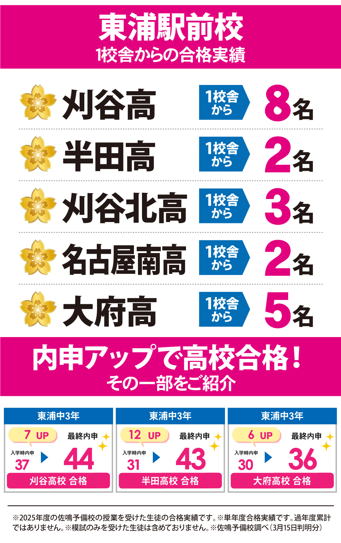 愛知県高校入試 合格実績