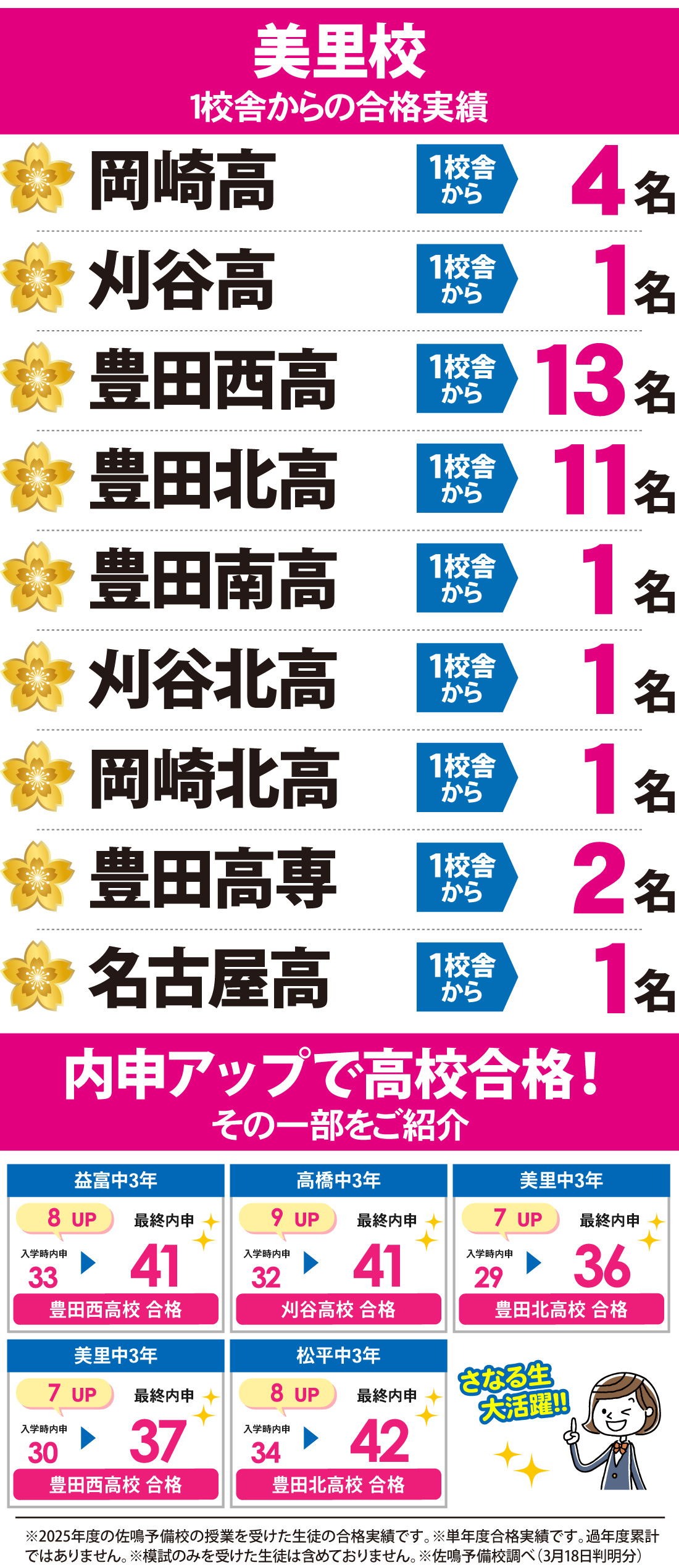 愛知県高校入試 合格実績