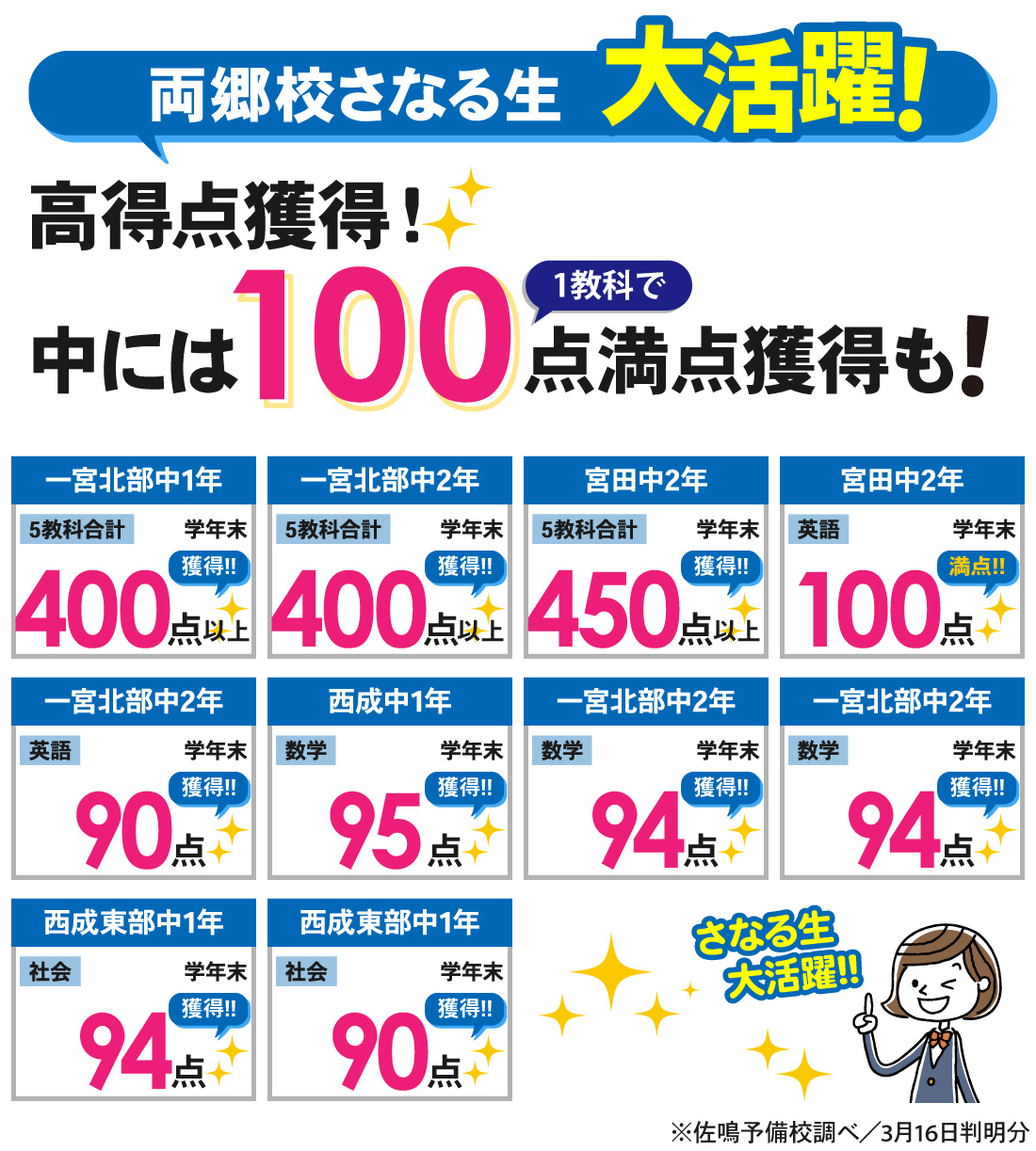 両郷校_学年末テスト結果（中1・中2）