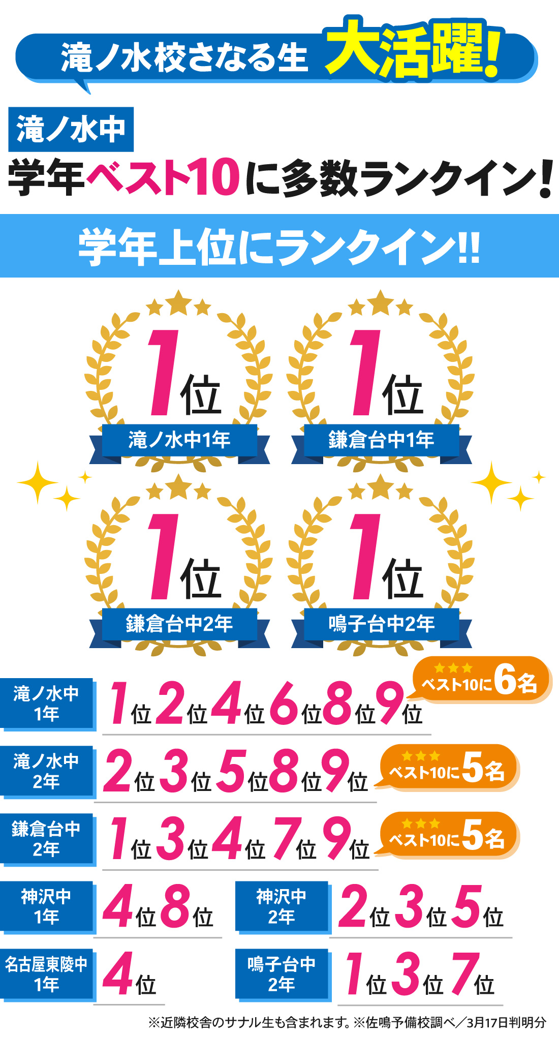 滝ノ水校_学年末テスト結果