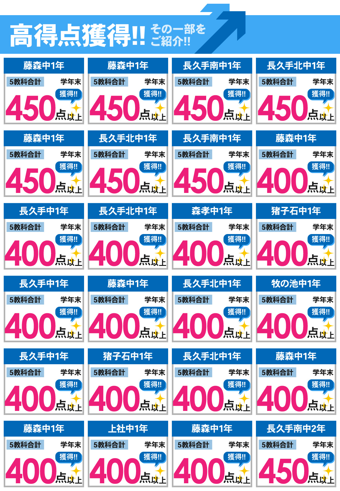 藤が丘本部校_学年末テスト結果