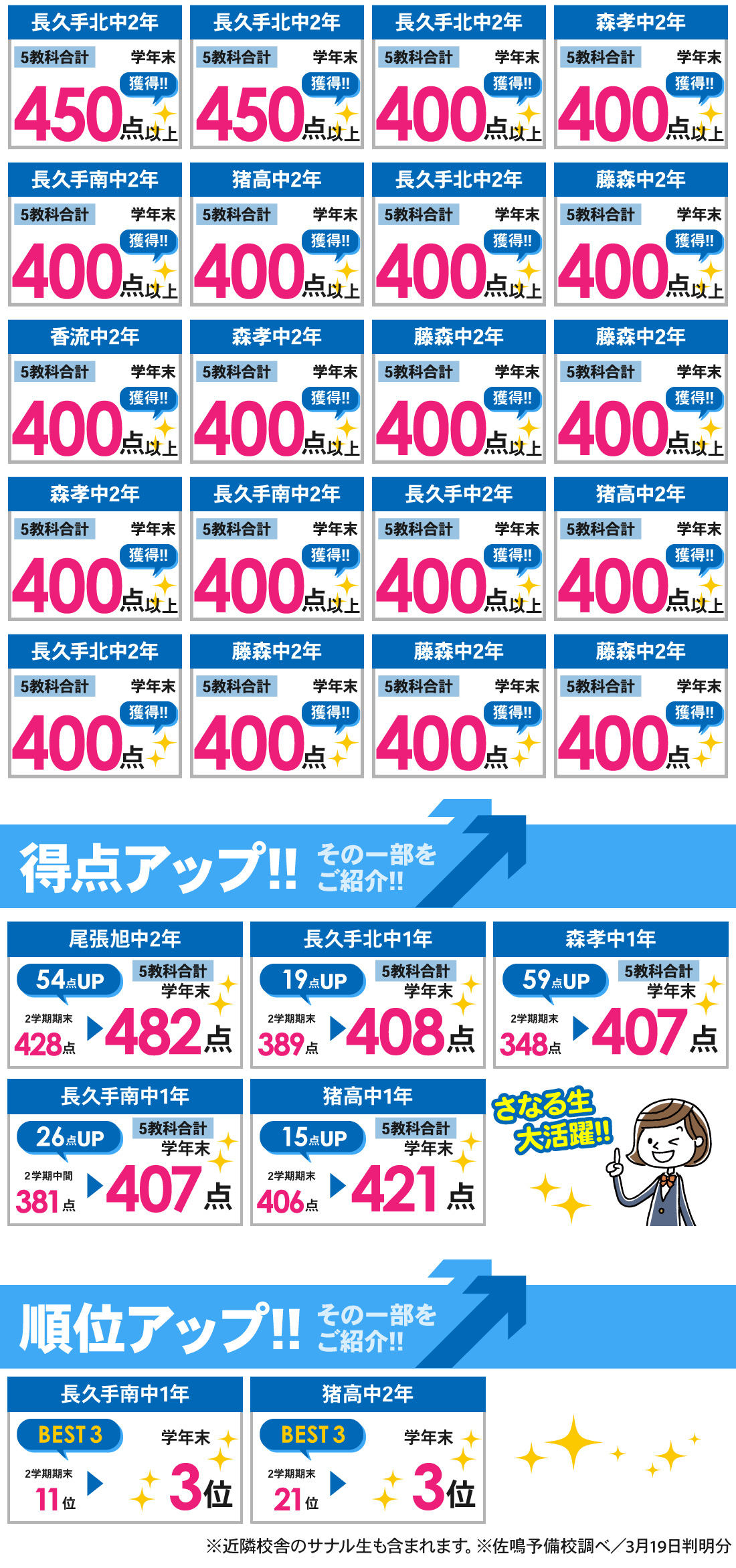 藤が丘本部校_学年末テスト結果