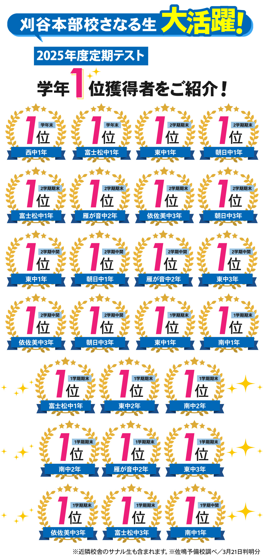 刈谷本部校_2025年度 定期テスト結果