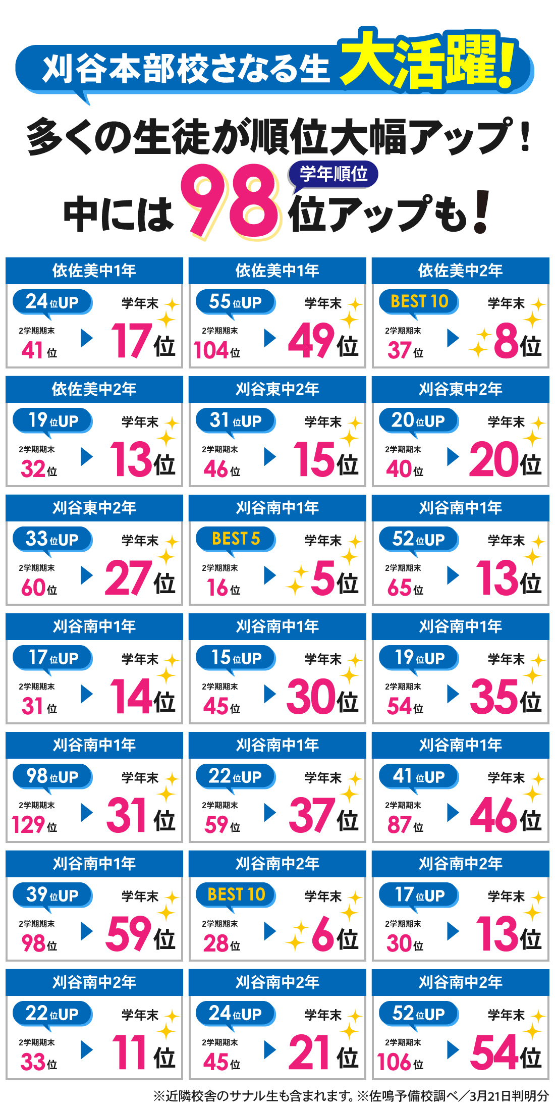 刈谷本部校_学年末テスト結果