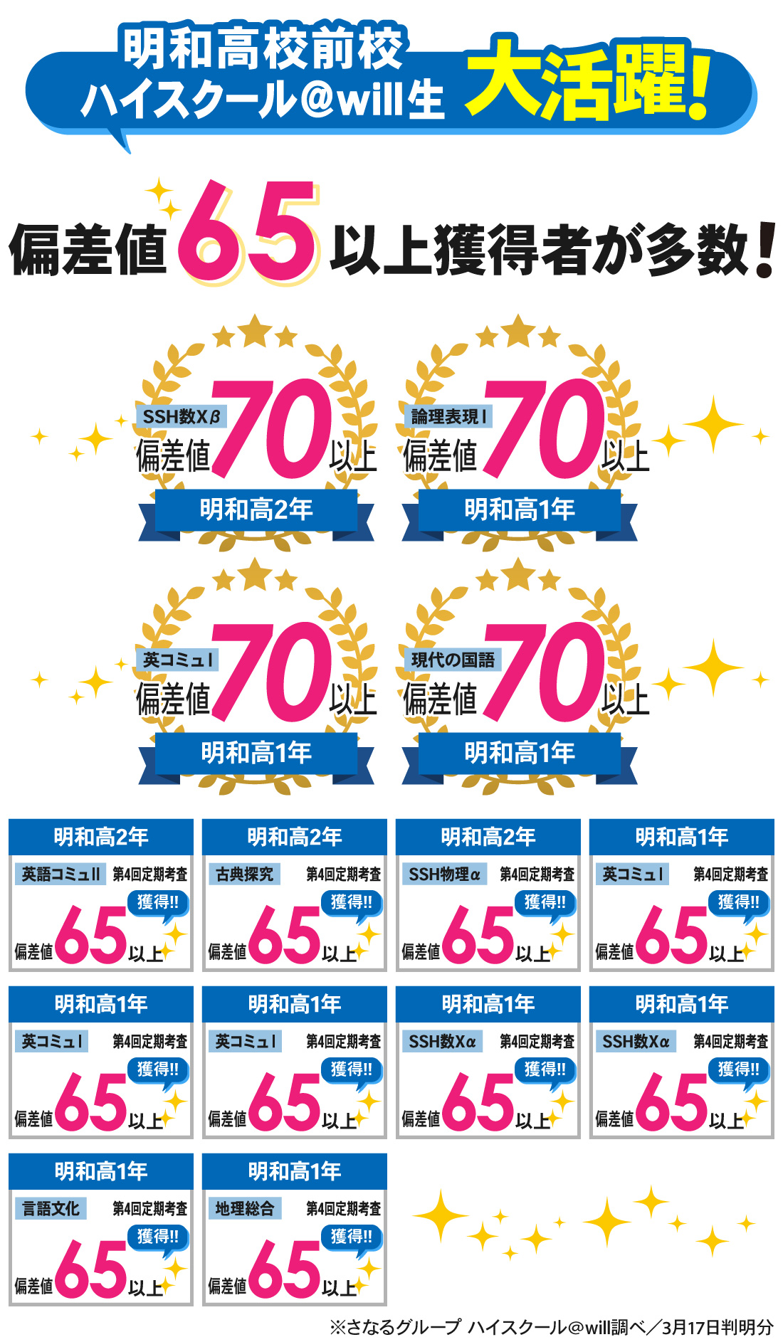 明和高校前校_第4回定期考査結果