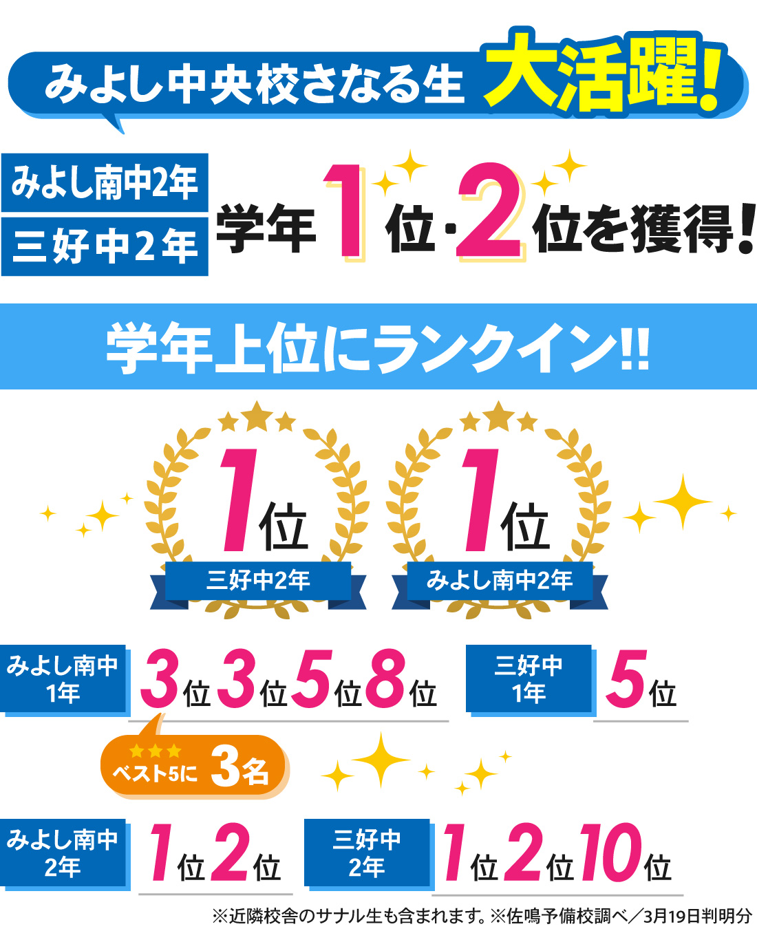 みよし中央校_学年末テスト結果