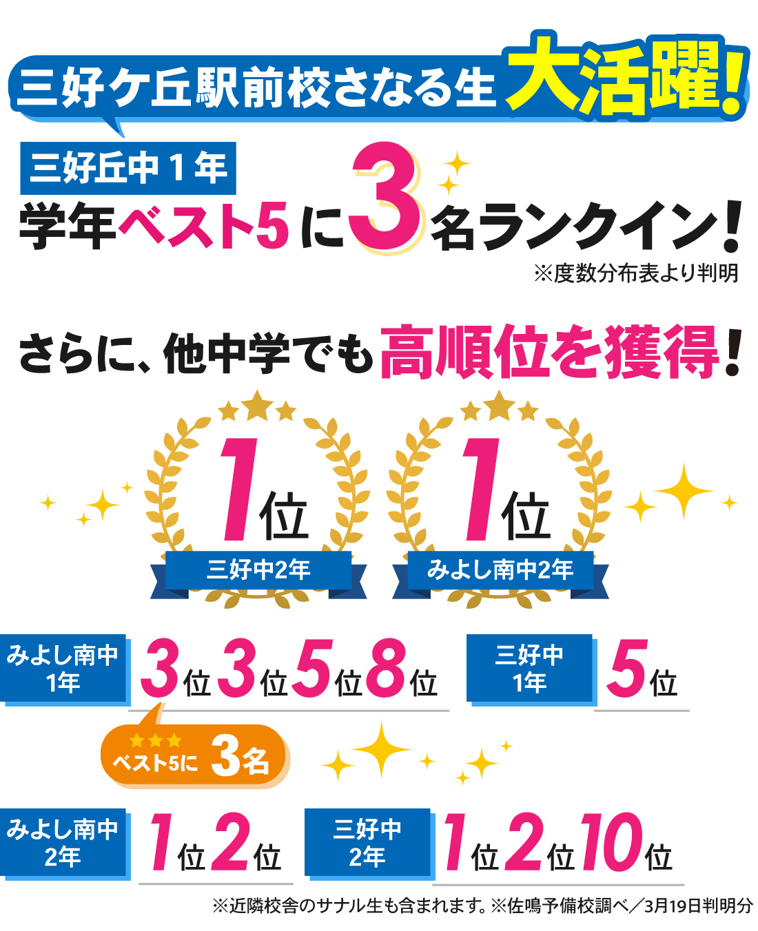 三好本部校_学年末テスト結果