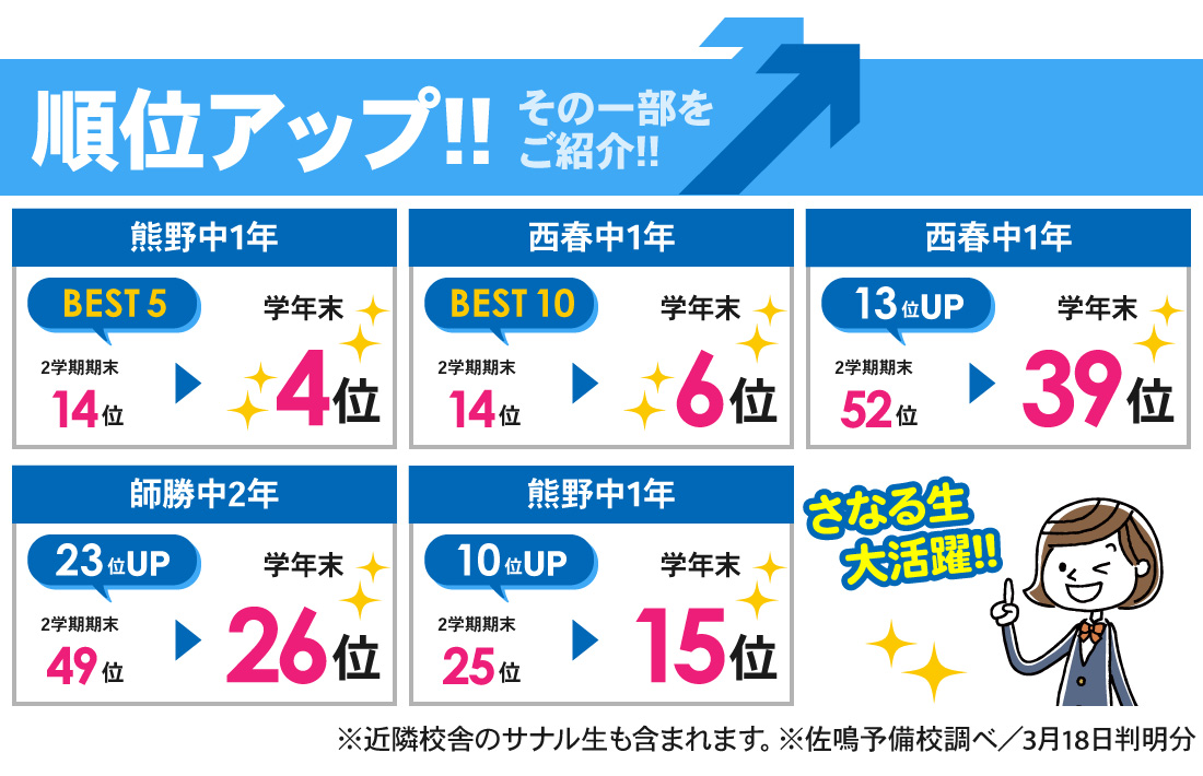 西春校_学年末テスト結果