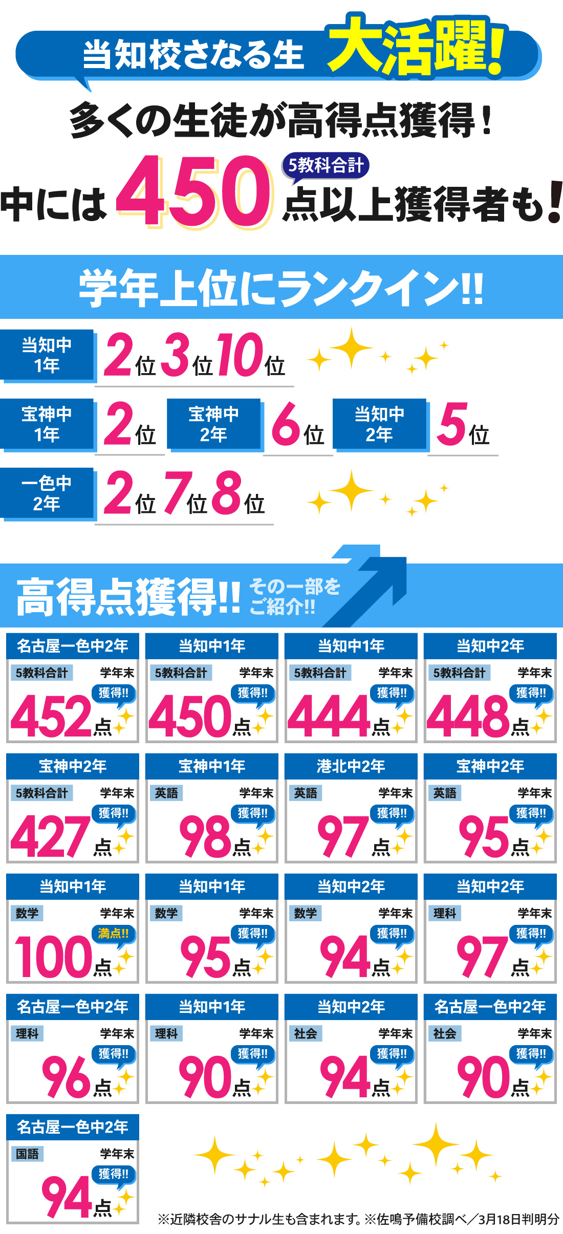 当知校_学年末テスト結果