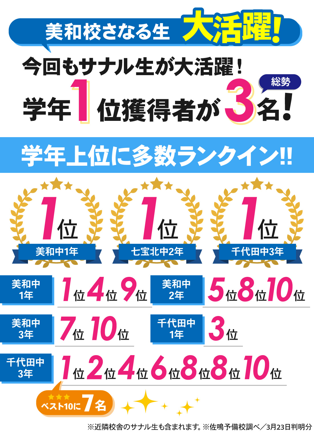 美和校_後期期末テスト・学年末テスト結果