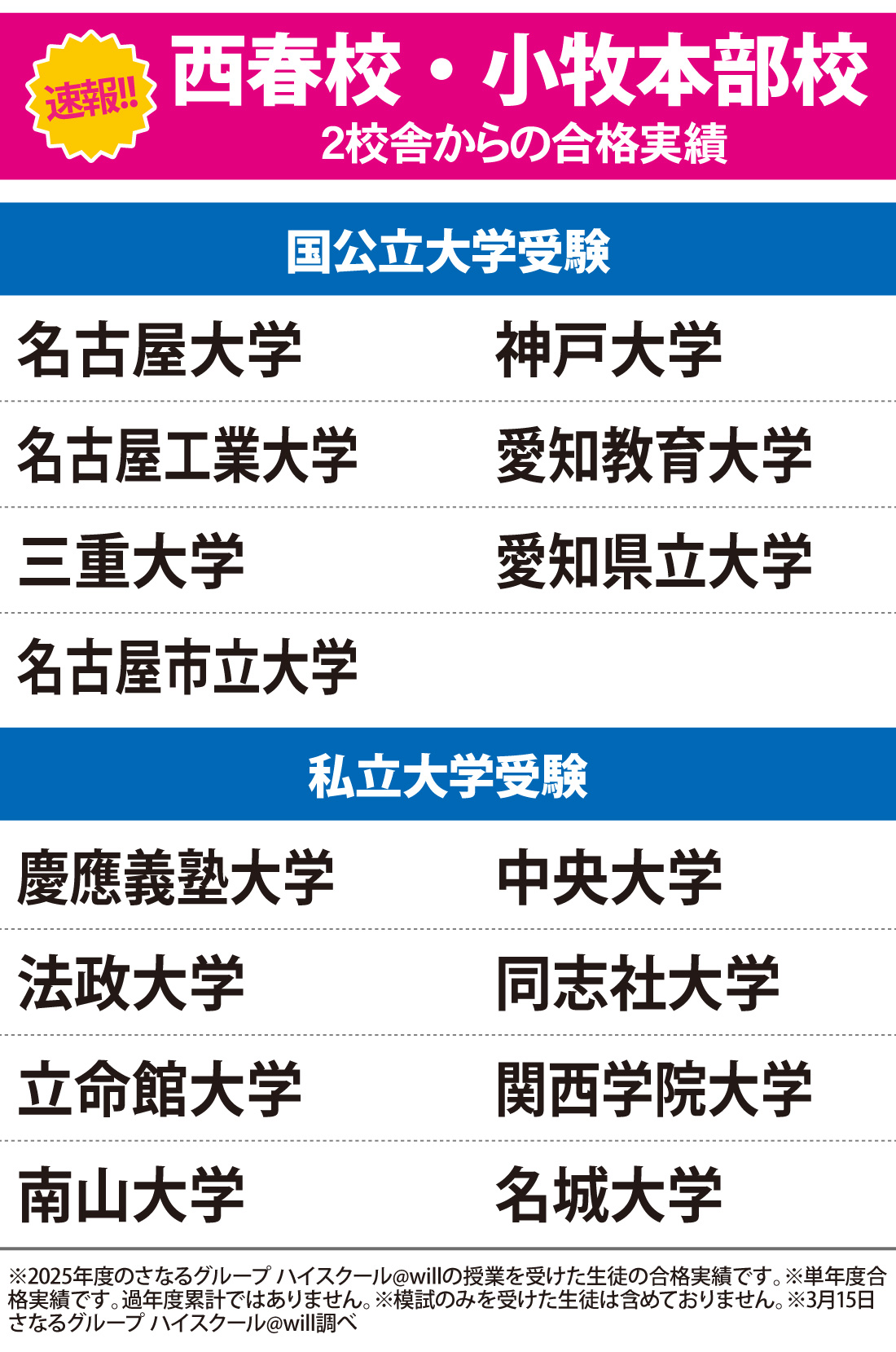 2026年度 大学入試 合格実績