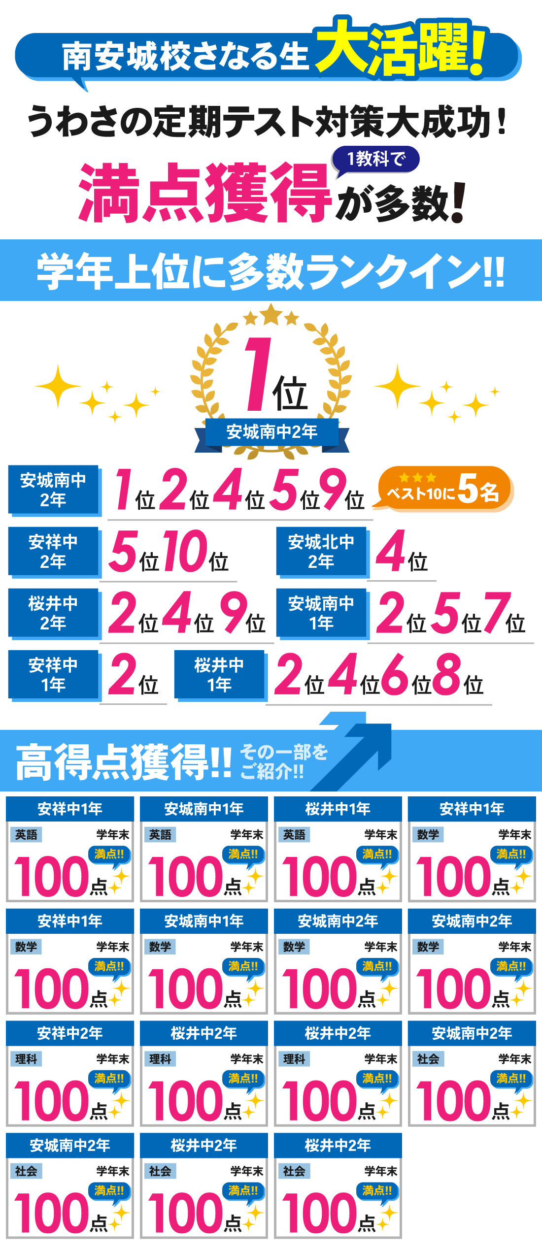 南安城校_学年末テスト結果