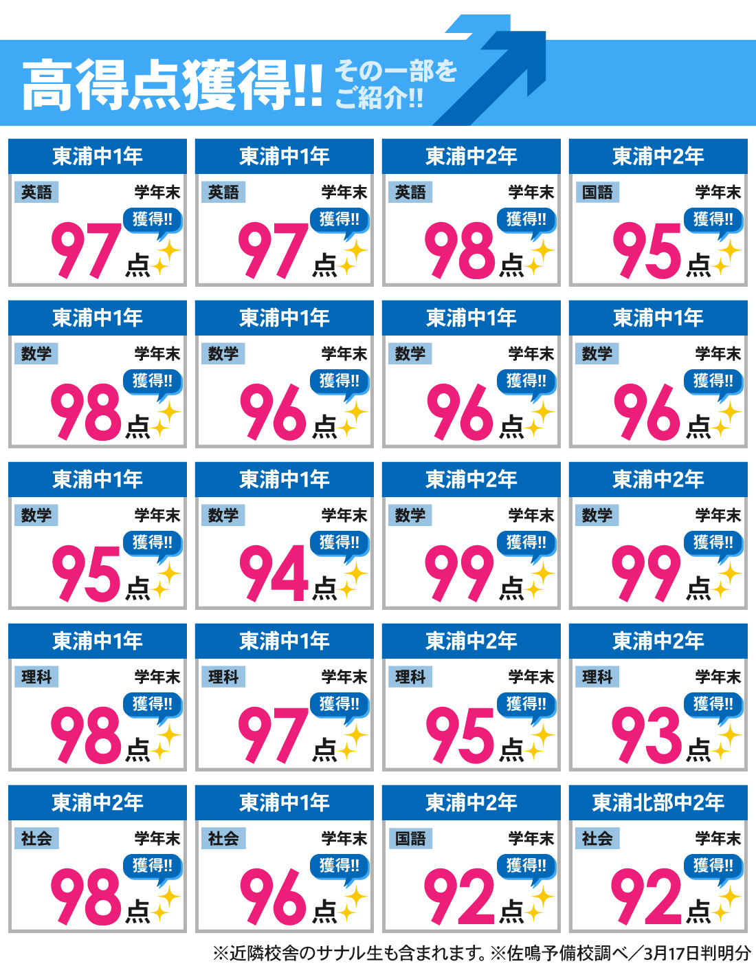 東浦駅前校_学年末テスト結果