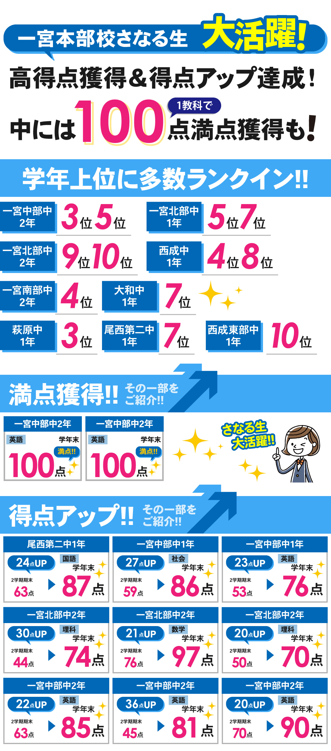 一宮本部校_学年末テスト結果