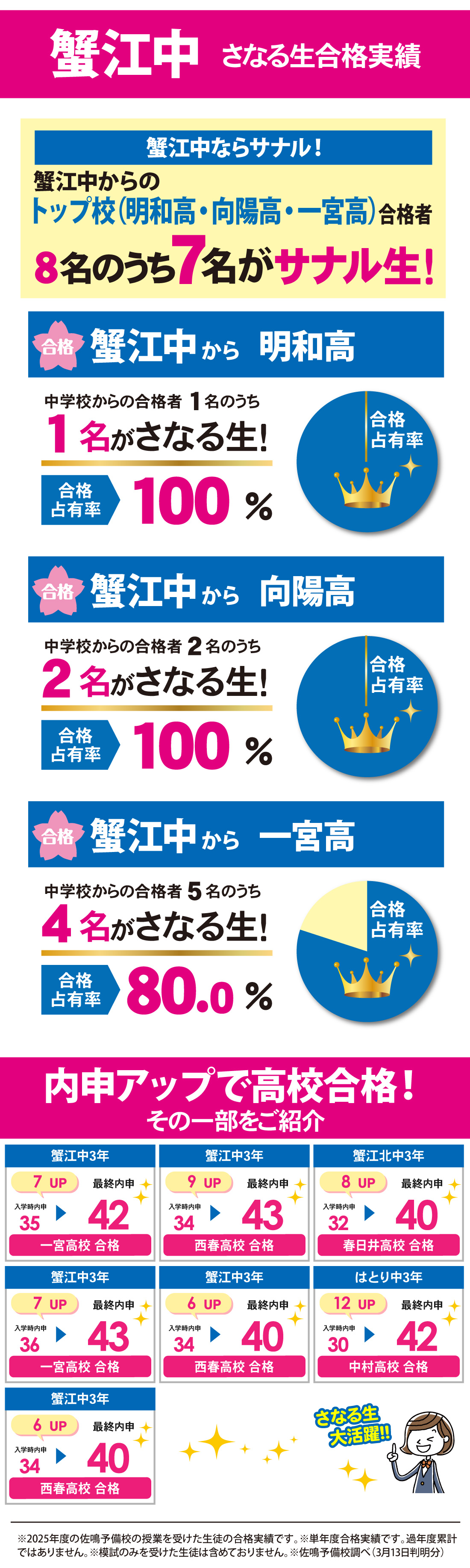 愛知県高校入試 合格実績