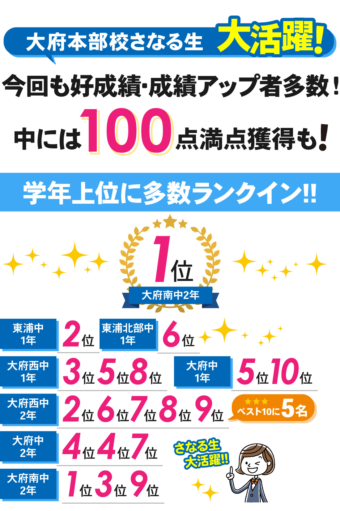 大府本部校_第4回定期テスト・学年末テスト結果