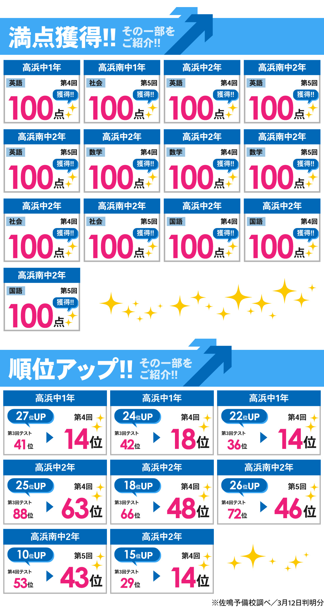 高浜本部校_学年末テスト結果