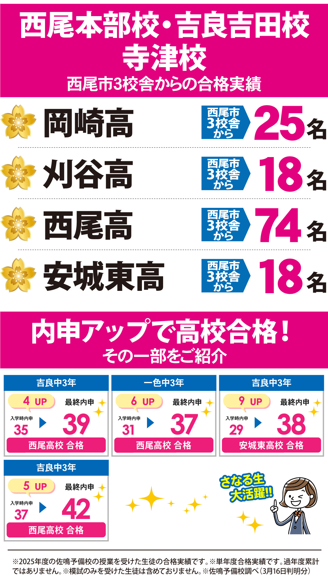 愛知県高校入試 合格実績