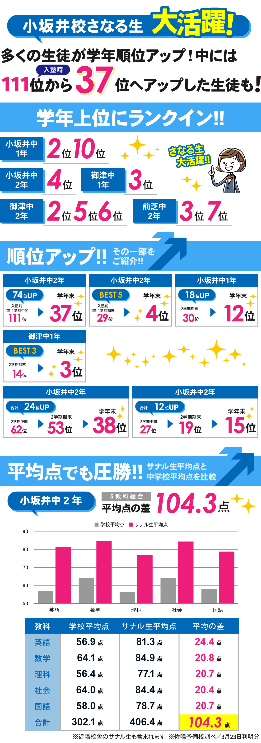 小坂井校_学年末テスト結果