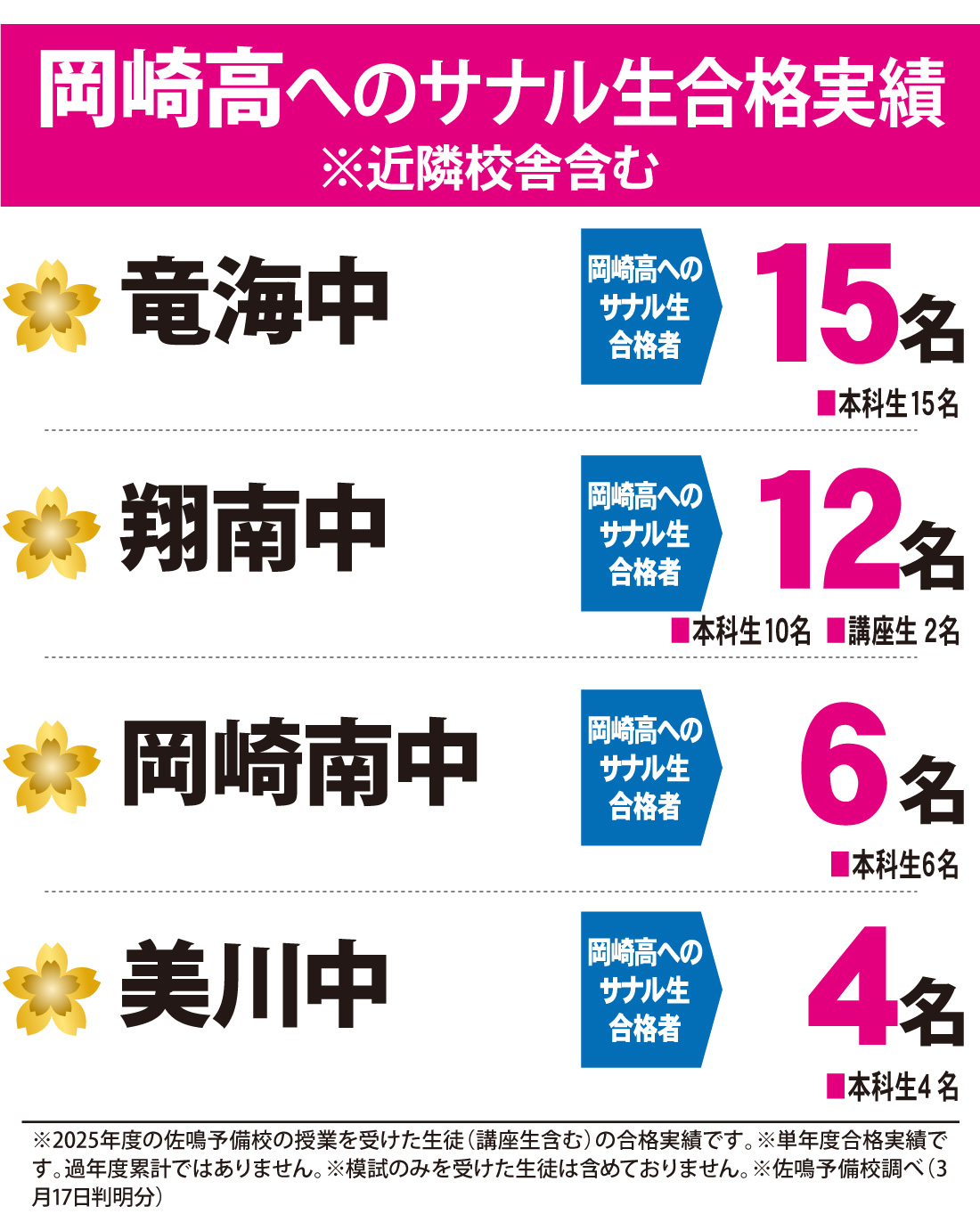 愛知県高校入試 合格実績